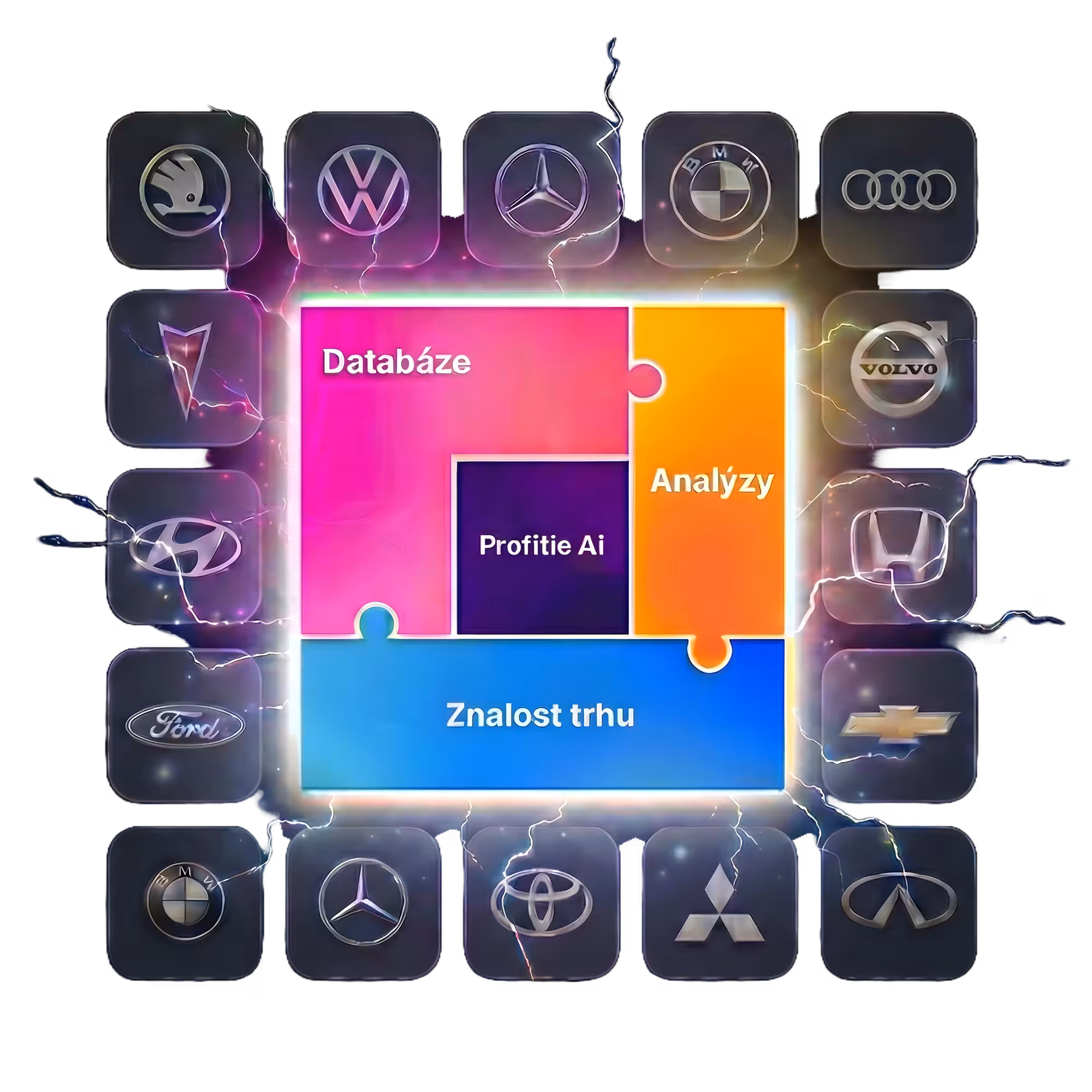 Profitie AI interface